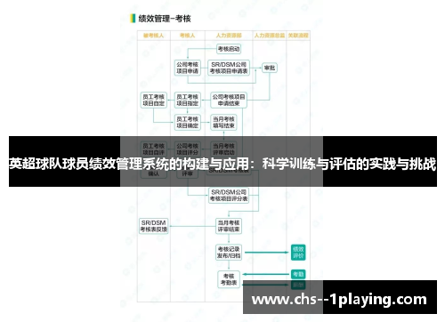 英超球队球员绩效管理系统的构建与应用：科学训练与评估的实践与挑战
