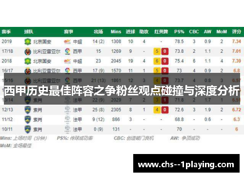 西甲历史最佳阵容之争粉丝观点碰撞与深度分析 西甲历史最佳阵容之争粉丝观点碰撞与深度分析