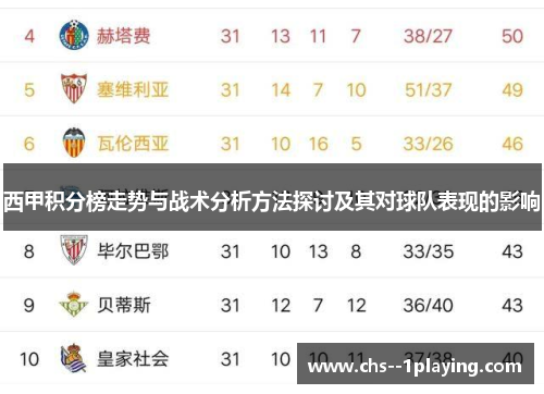 西甲积分榜走势与战术分析方法探讨及其对球队表现的影响 西甲积分榜走势与战术分析方法探讨及其对球队表现的影响