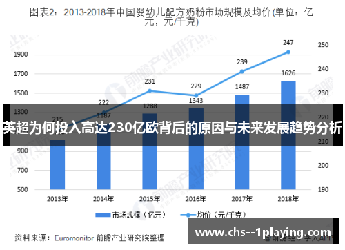 英超为何投入高达230亿欧背后的原因与未来发展趋势分析
