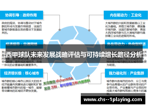 西甲球队未来发展战略评估与可持续增长路径分析