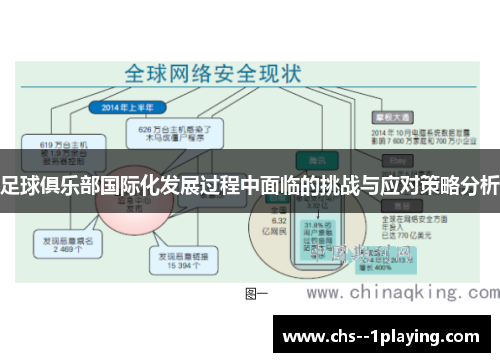 足球俱乐部国际化发展过程中面临的挑战与应对策略分析