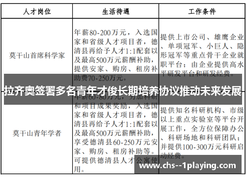 拉齐奥签署多名青年才俊长期培养协议推动未来发展 拉齐奥签署多名青年才俊长期培养协议推动未来发展